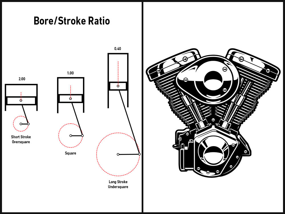 Difference Between Oversquare, Undersquare, and Square Motorcycle Engine