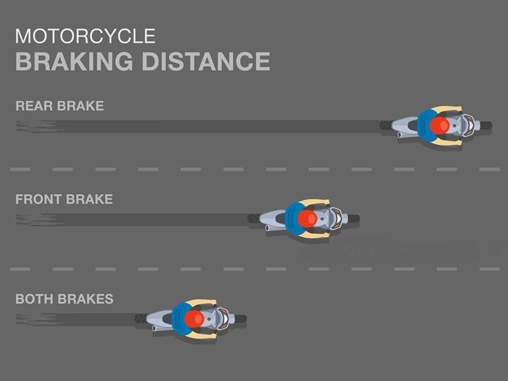 Do Motorcycles Stop Slower or Faster Than Cars?