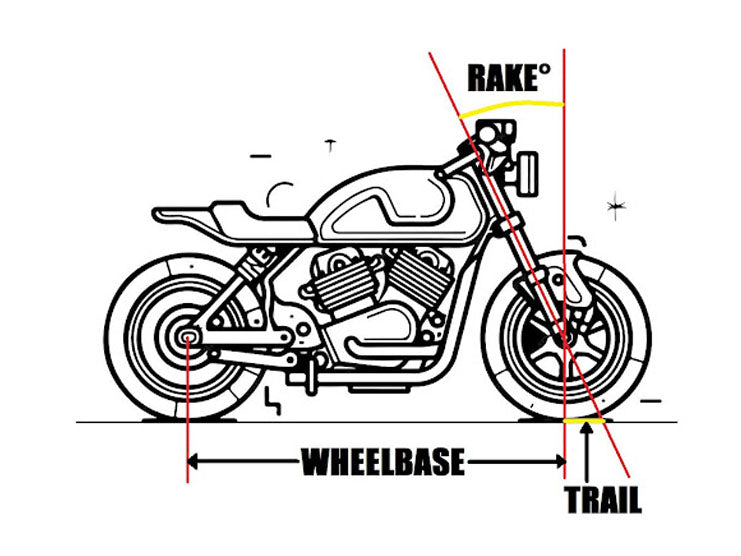 What is a Rake and Trail on a Motorcycle?