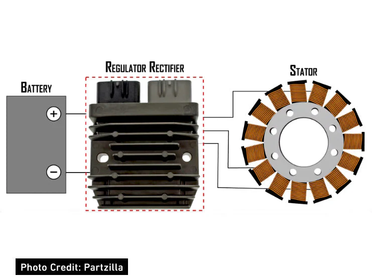 Symptoms of Bad Regulator Rectifier on a Motorcycle