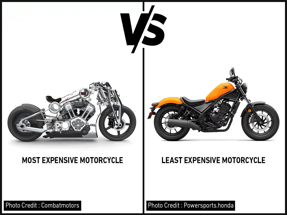 The Two Extremes of Motorcycles