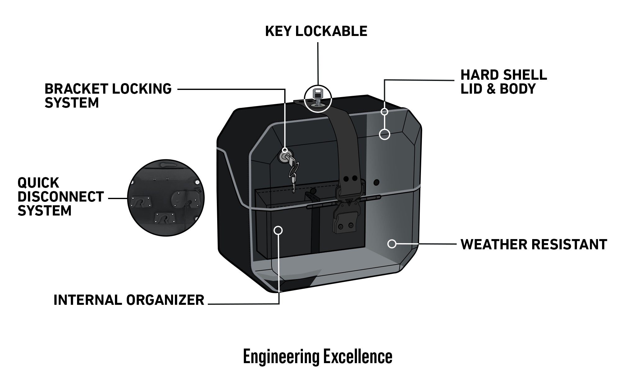 10L - Outlaw Quick-Mount Small Hard Solo Saddlebag (Left Only) for Harley Softail Fat Bob FXFB/S Engineering Excellence @expand