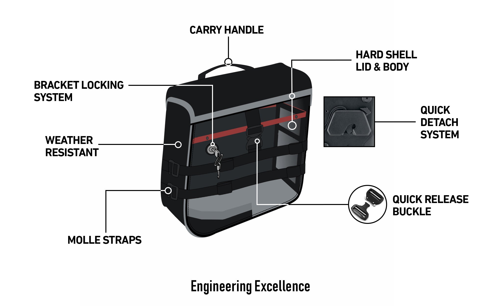 15L - Incognito Quick Mount Medium Solo Motorcycle Saddlebag (Right Only) for Harley Sportster 1200 Low XL1200L Engineering Excellence  @expand