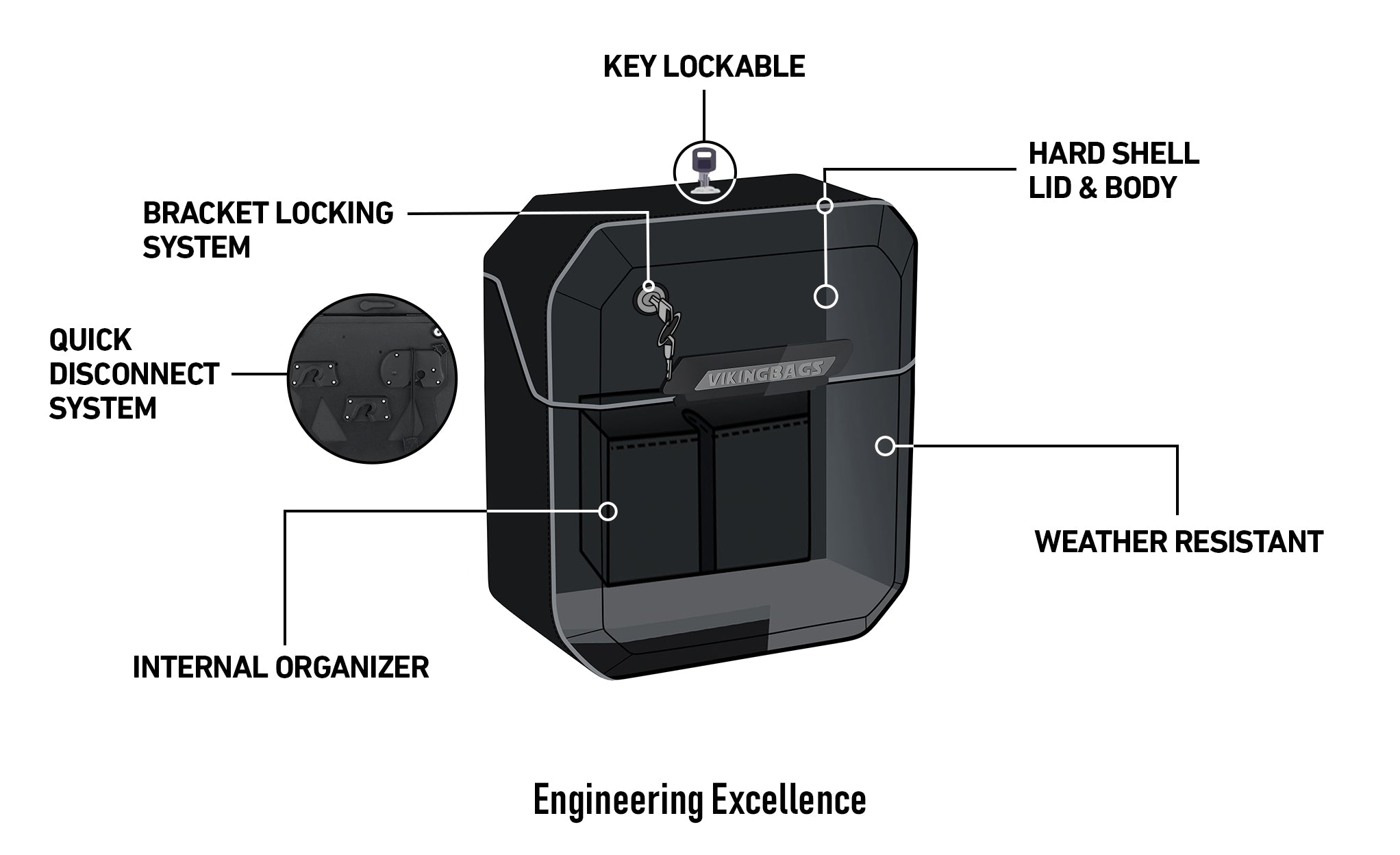 15L - Outlaw Quick-Mount Painted Solo Saddlebag (Left Only) for Harley Softail Fat Boy Lo FLSTFB Engineering Excellence @expand