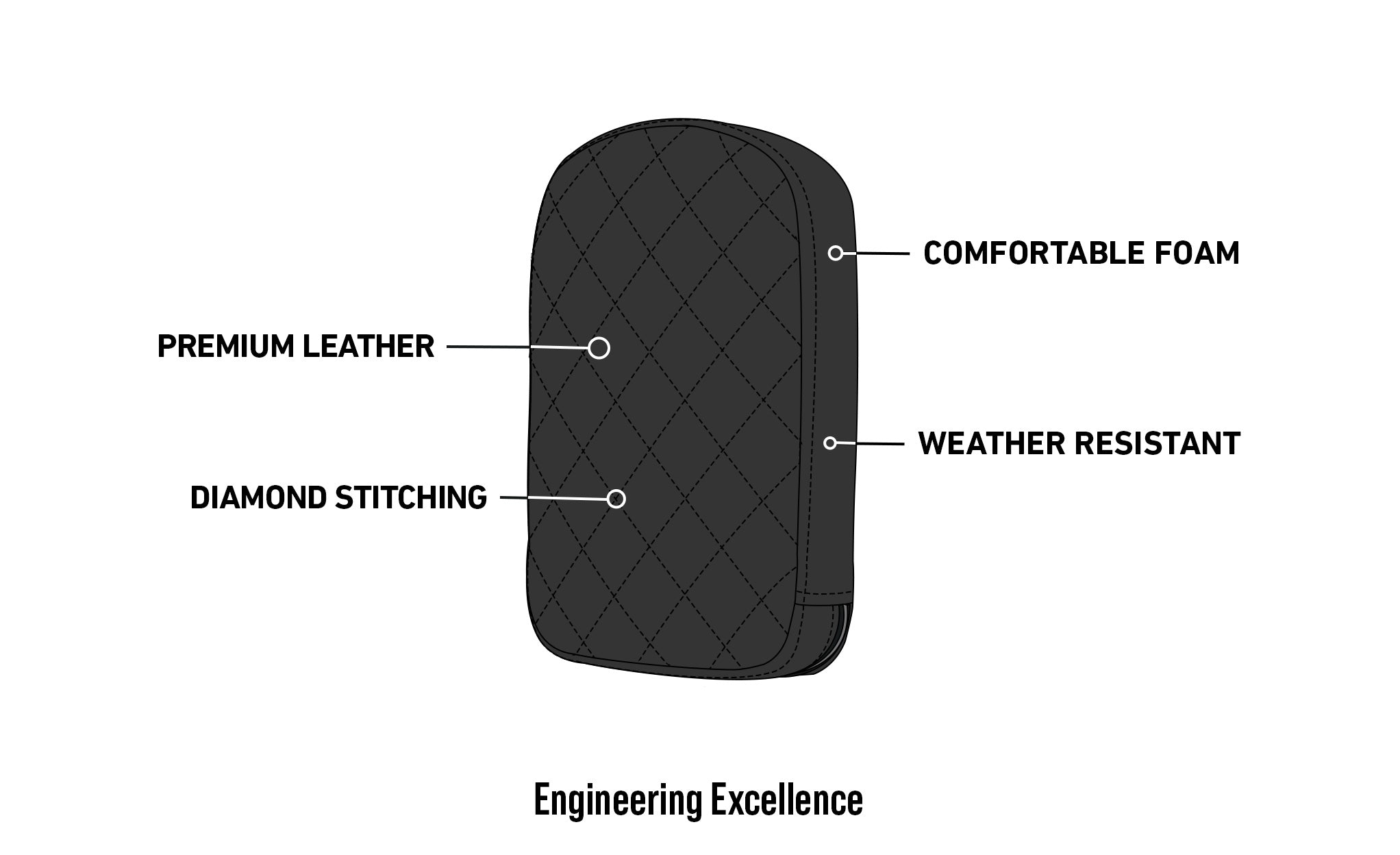 Viking Iron Born Diamond Stitch Leather Tall Motorcycle Sissy Bar Pad for Harley Davidson Engineering Excellence @expand