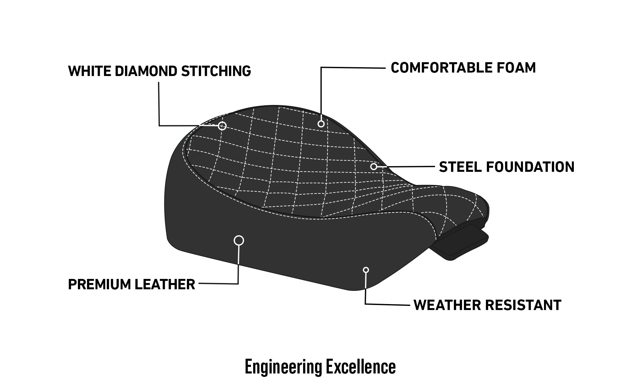 Viking Iron Born White Diamond Stitch Motorcycle Solo Seat for Harley Sportster 1200 Low XL1200L Engineering Excellence @expand