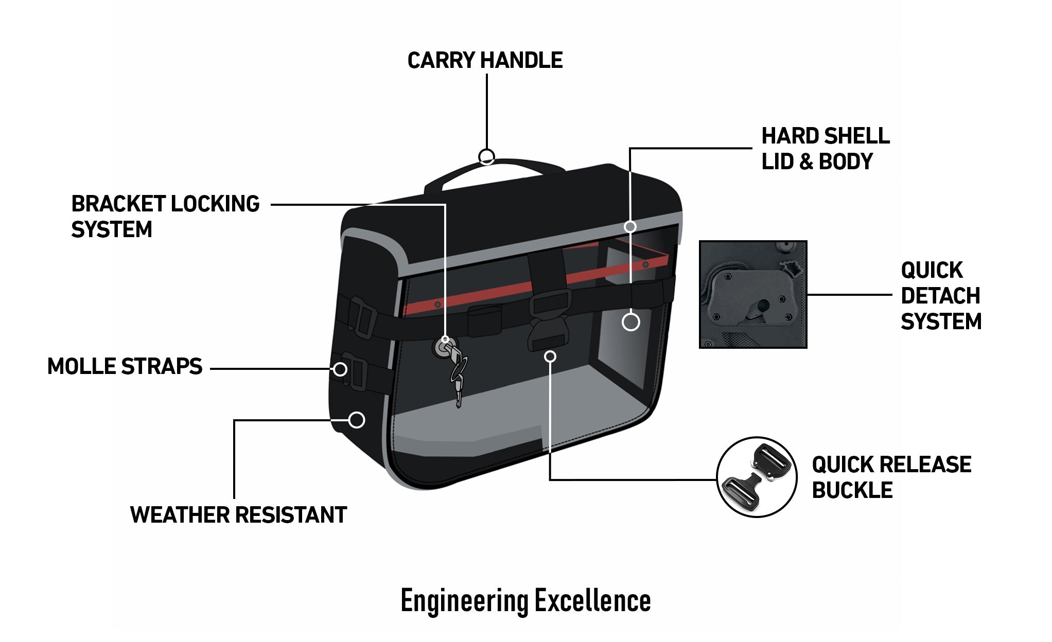 10L - Incognito Quick Mount Small Solo Honda 750 Shadow Phantom Motorcycle Saddlebag (Right Only) @expand