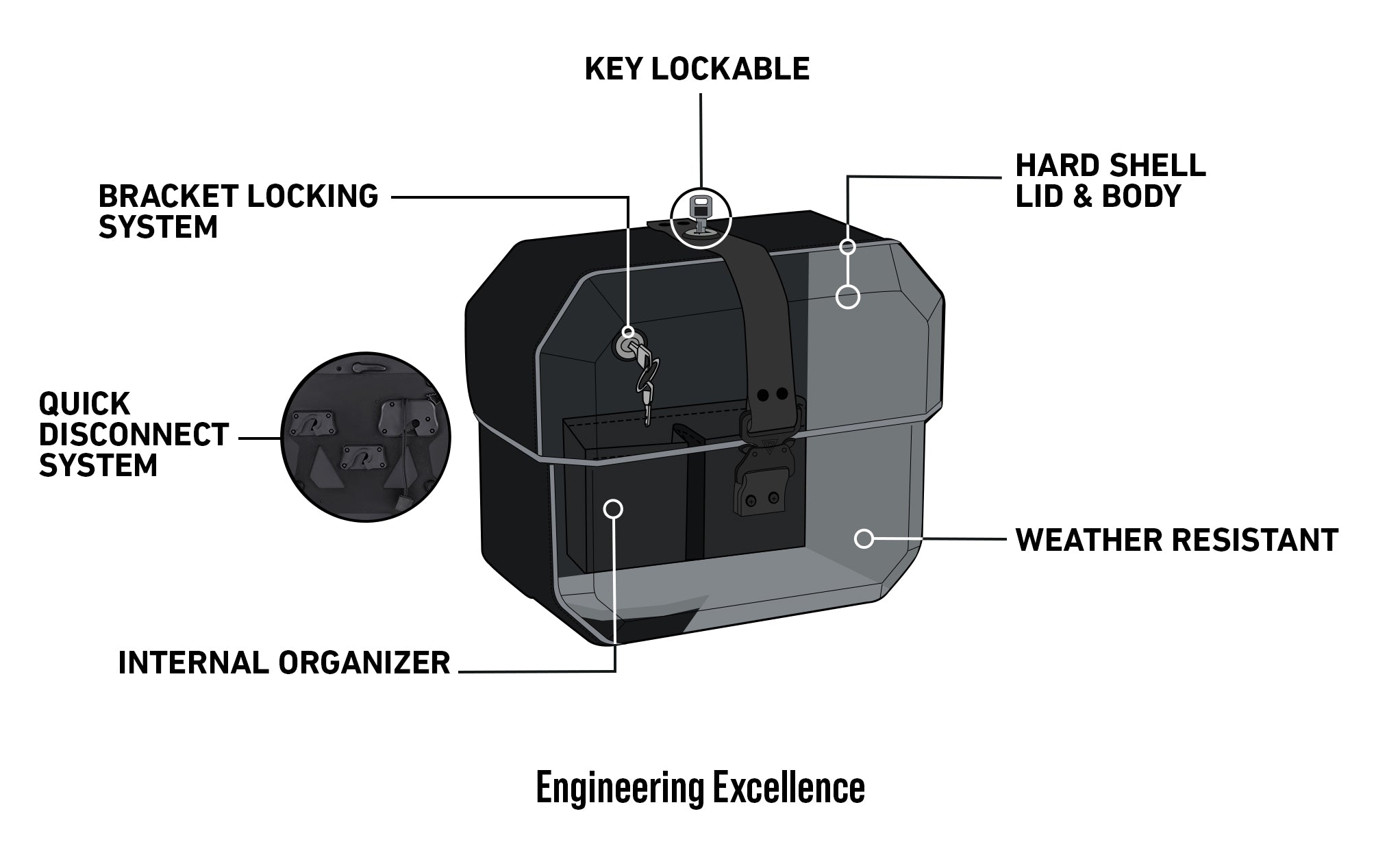 10L - Outlaw Quick Mount Small Ducati Scrambler (2023+) Hard Solo Saddlebag (Left Only) 3D @expand