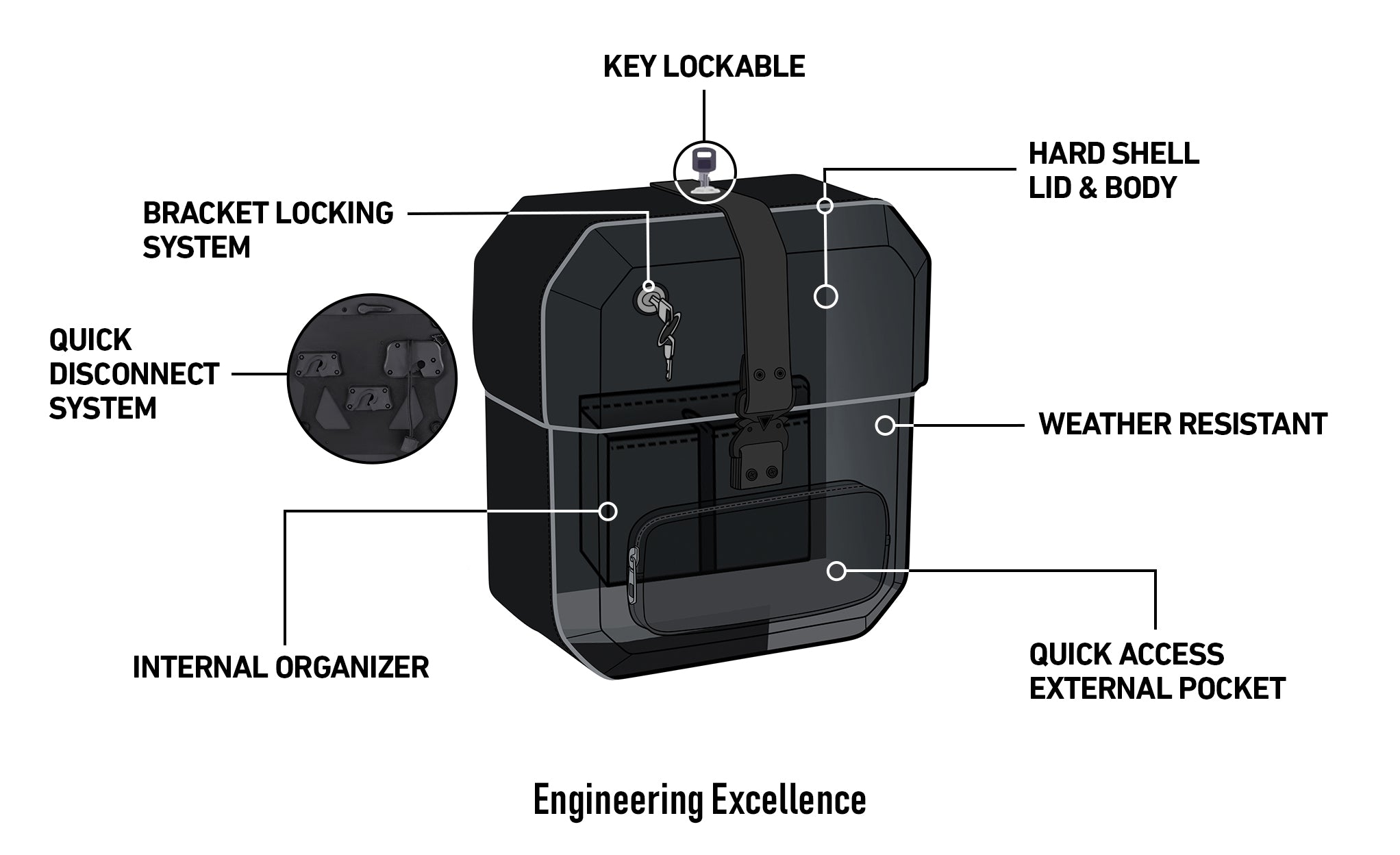 15L - Outlaw Quick-Mount Medium Indian Chief Hard Solo Saddlebag (Left Only) Engineering Excellence @expand