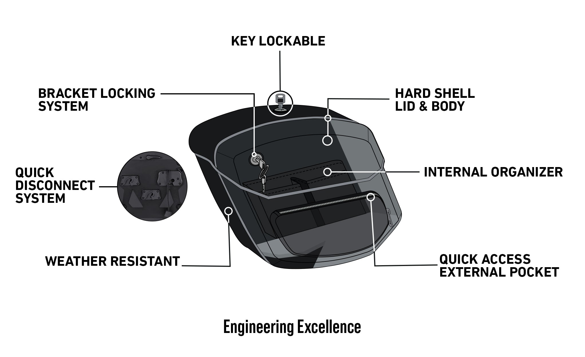 20L - Ironclad Quick-Mount Medium Indian Chief Dark Horse Hard Solo Saddlebag (Left Only) Engineering Excellence @expand