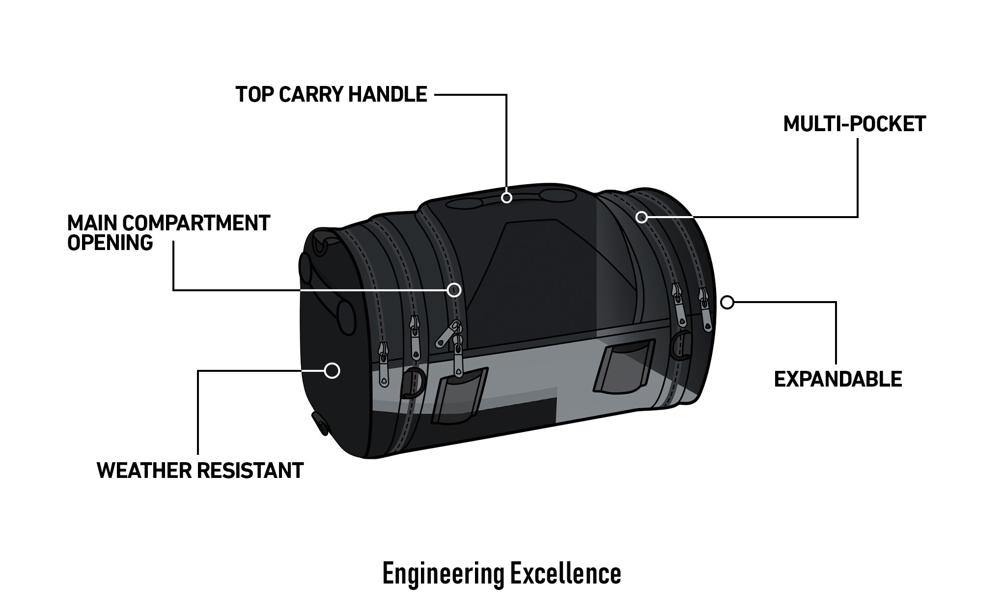 22L - Axwell Medium Ducati Motorcycle Tail Bag Engineering Excellence @expand