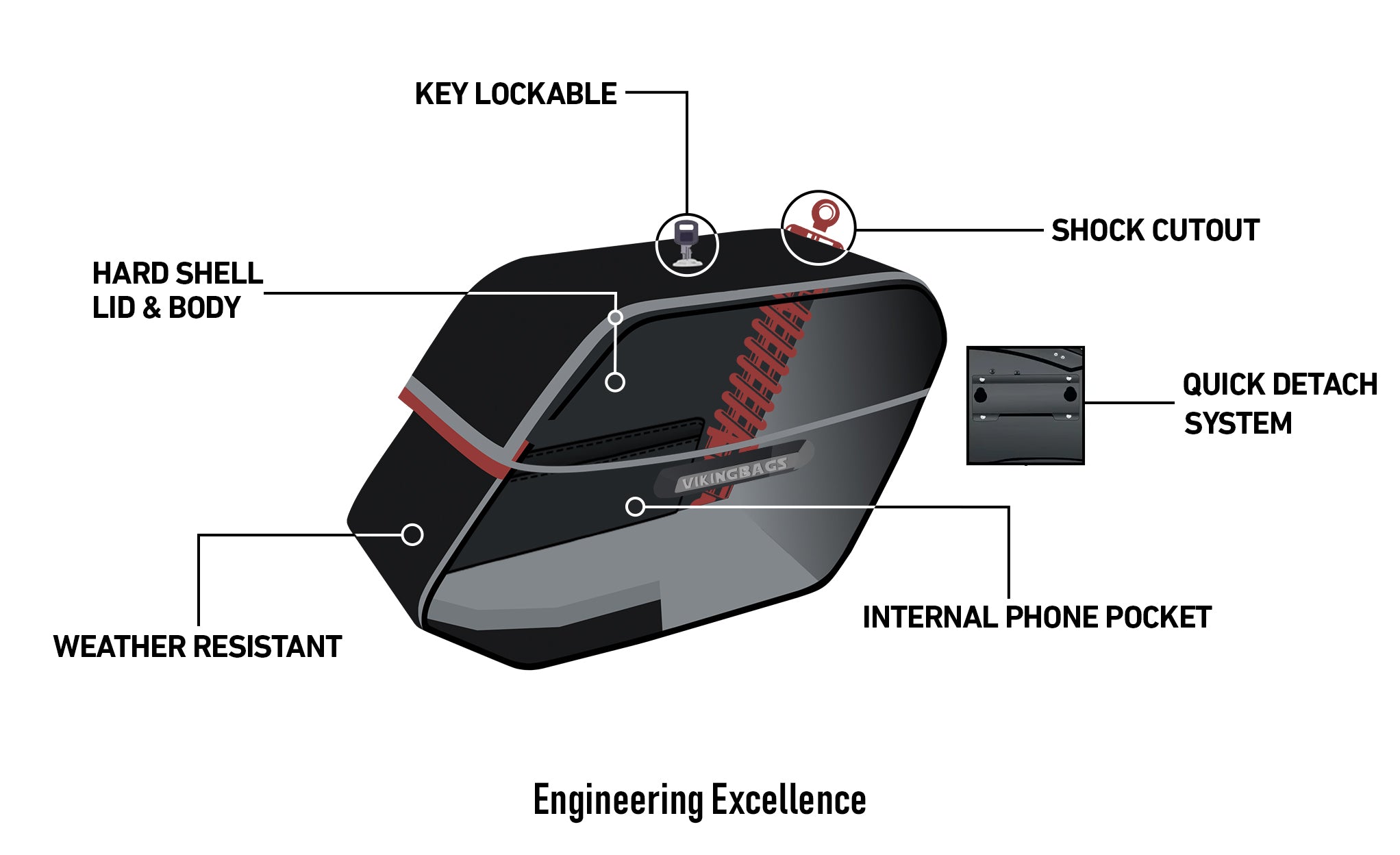 22L - Aegis Quick Mount Medium Shock Cutout Motorcycle Saddlebags for Harley Dyna Low Rider FXDL/I 3d @expand