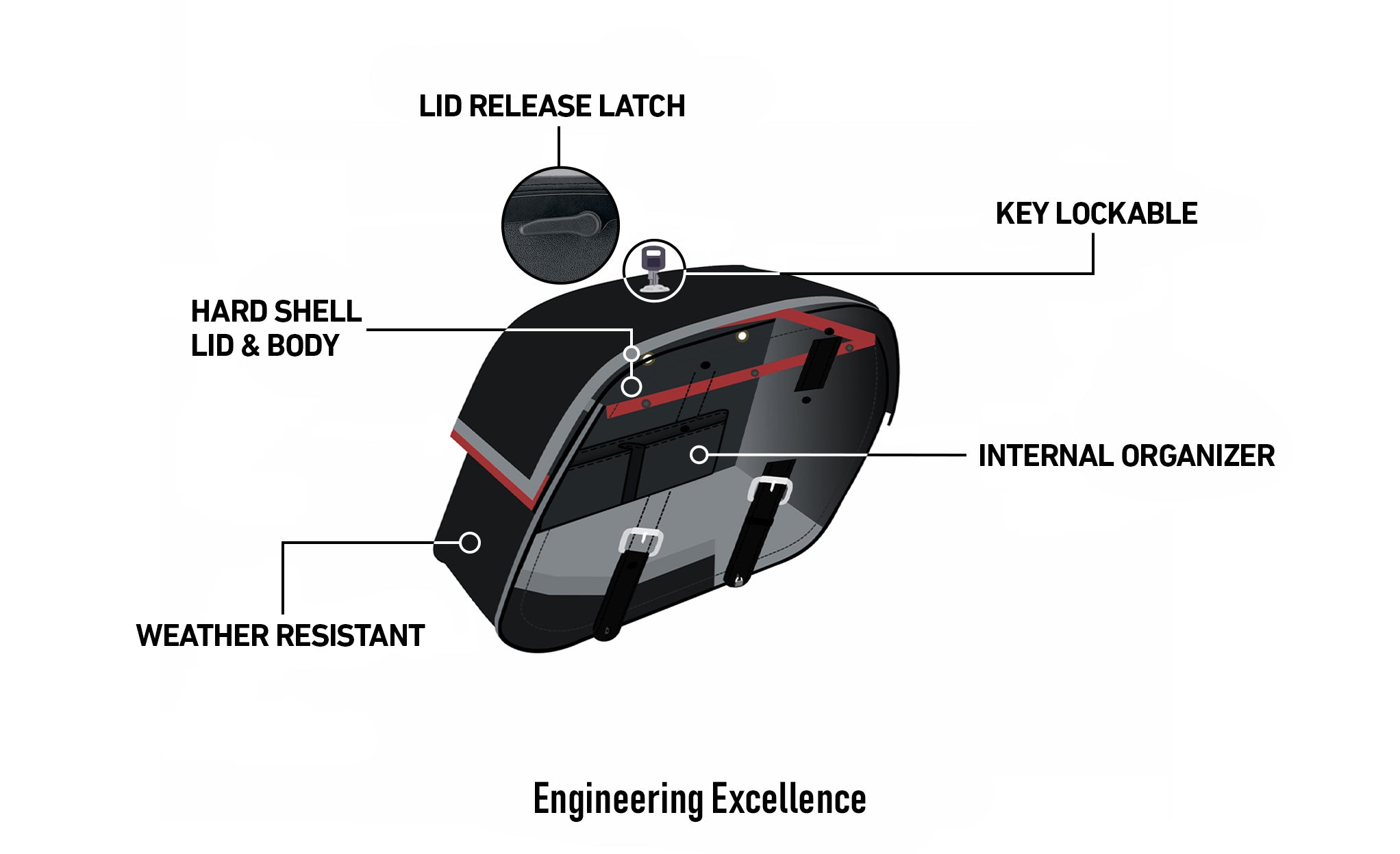 28L - Baelor Medium Motorcycle Saddlebags for Harley Softail Springer FXSTS/I Engineering Excellence @expand