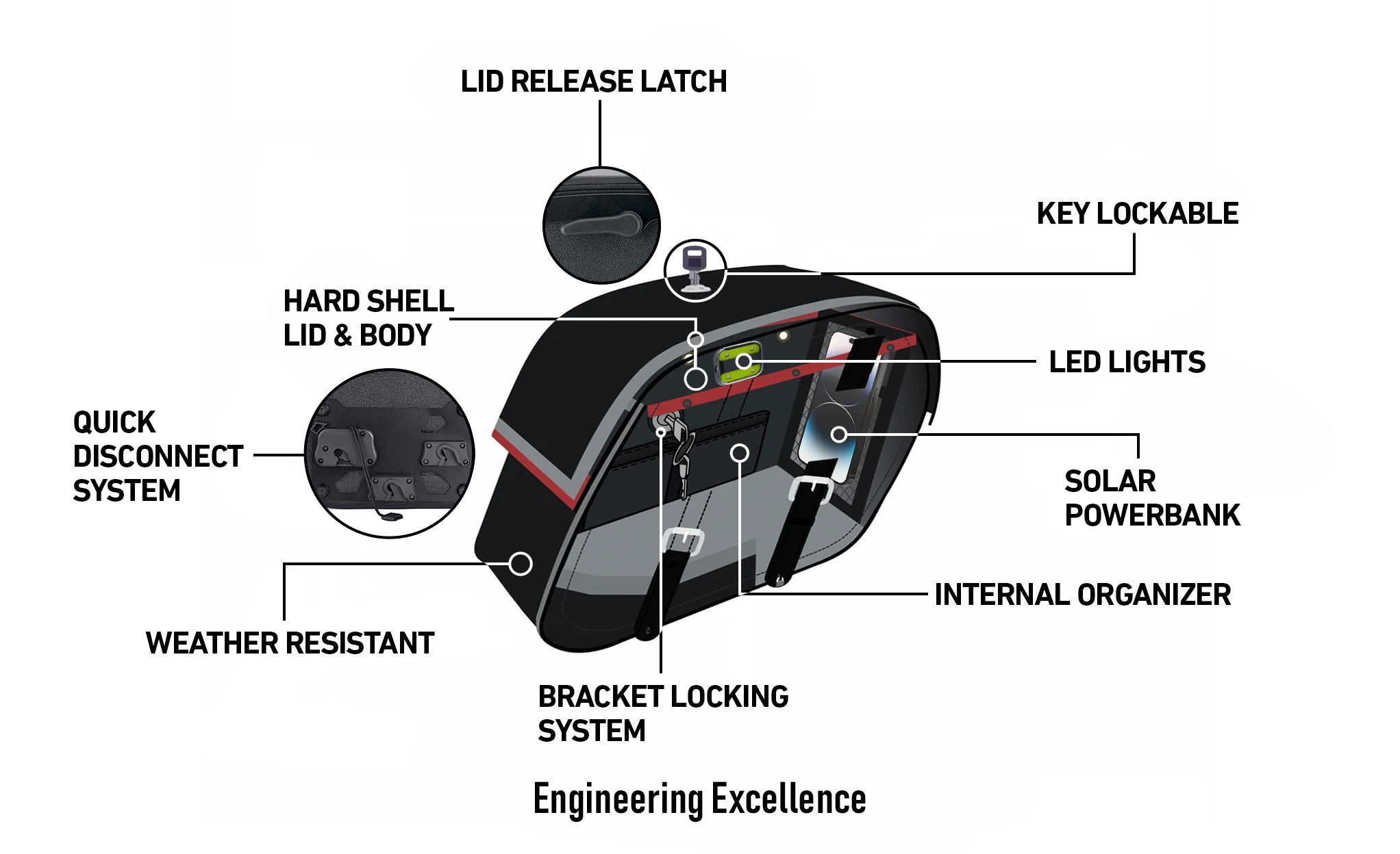 28L - Baelor Medium Quick Mount Indian Scout Bobber Motorcycle Saddlebags Engineering Excellence @expand