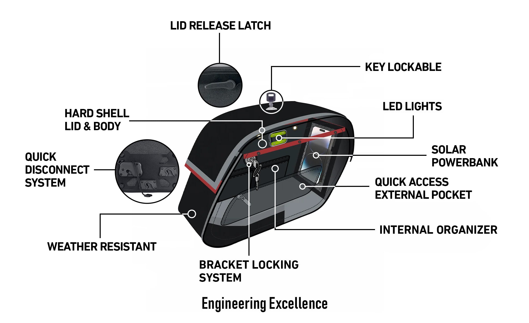 28L - Pantheon Medium Quick-Mount Motorcycle Saddlebags For Harley Softail Breakout FXBR/S @expand