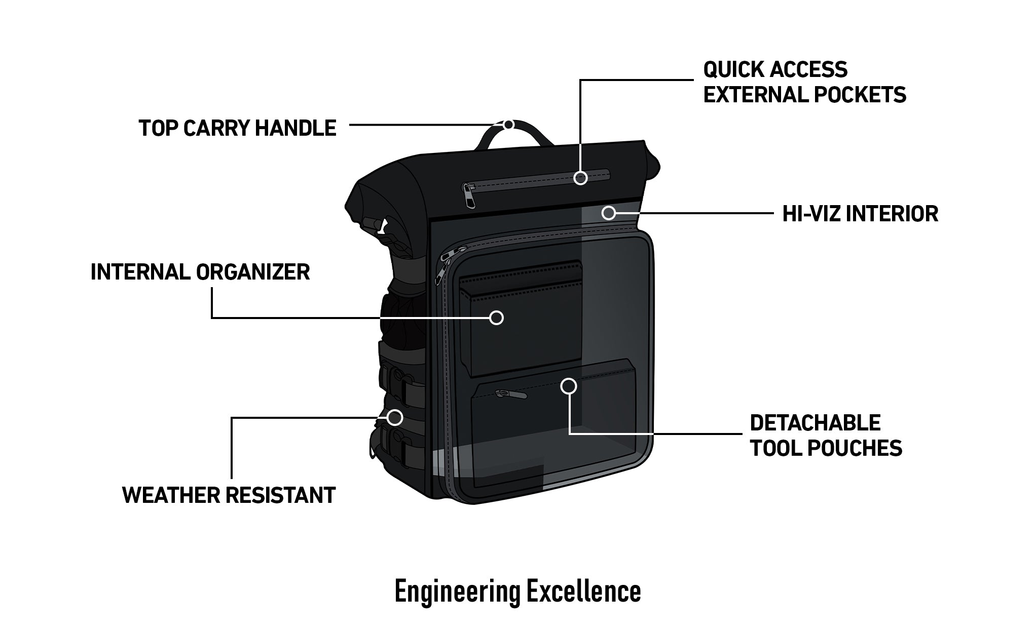 32L - Renegade XL Ducati Motorcycle Sissy Bar Bag Engineering Excellence @expand