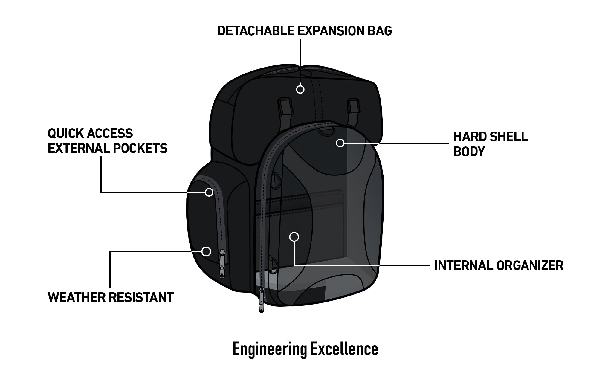 34L - Dagr Extra Large Ducati Motorcycle Sissy Bar Bag Engineering Excellence @expand