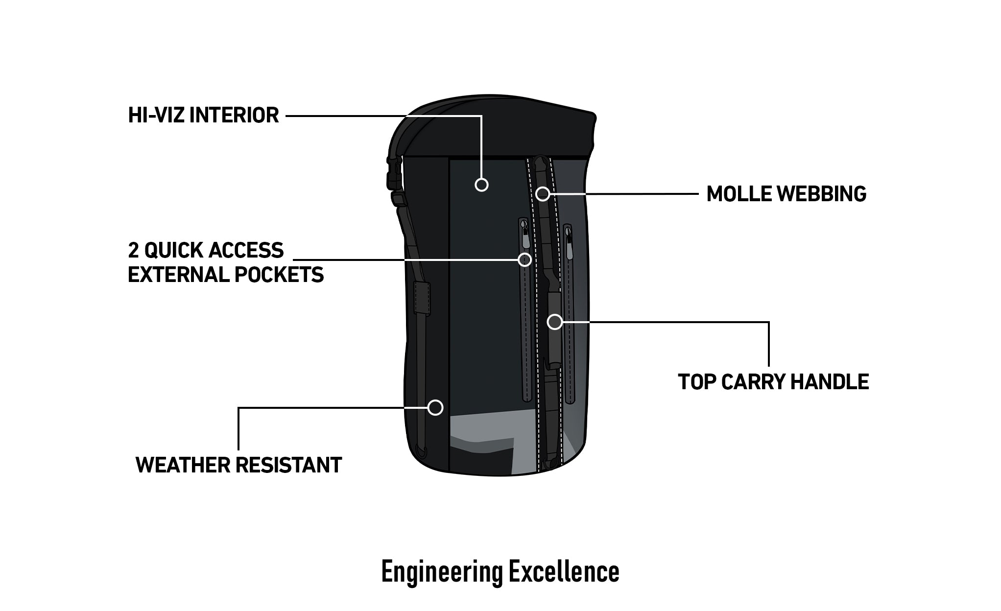 35L - Renegade XL BMW Motorcycle Dry Backpack 3D @expand