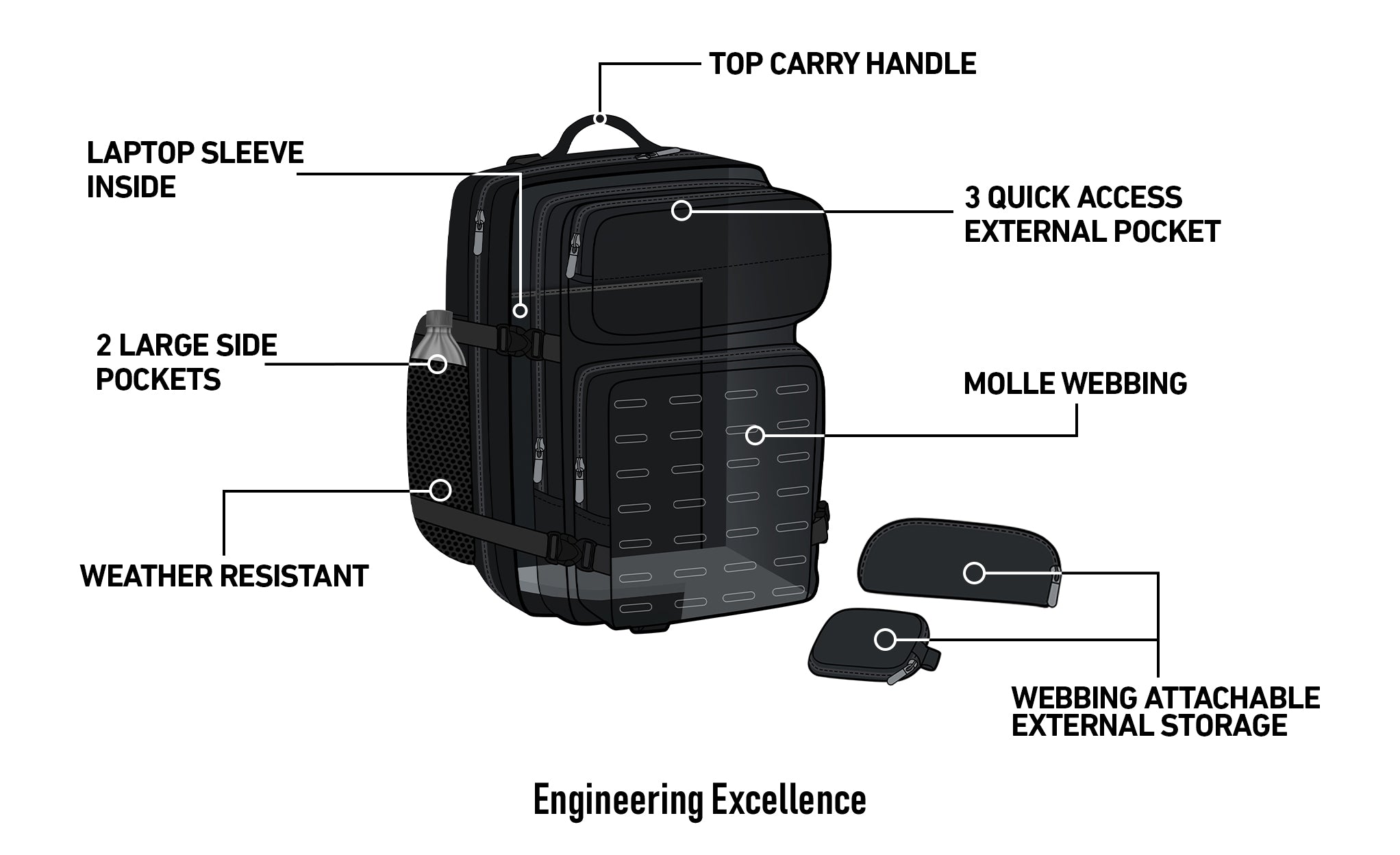 45L - Tactical XL Royal Enfield Motorcycle Tail Bag @expand