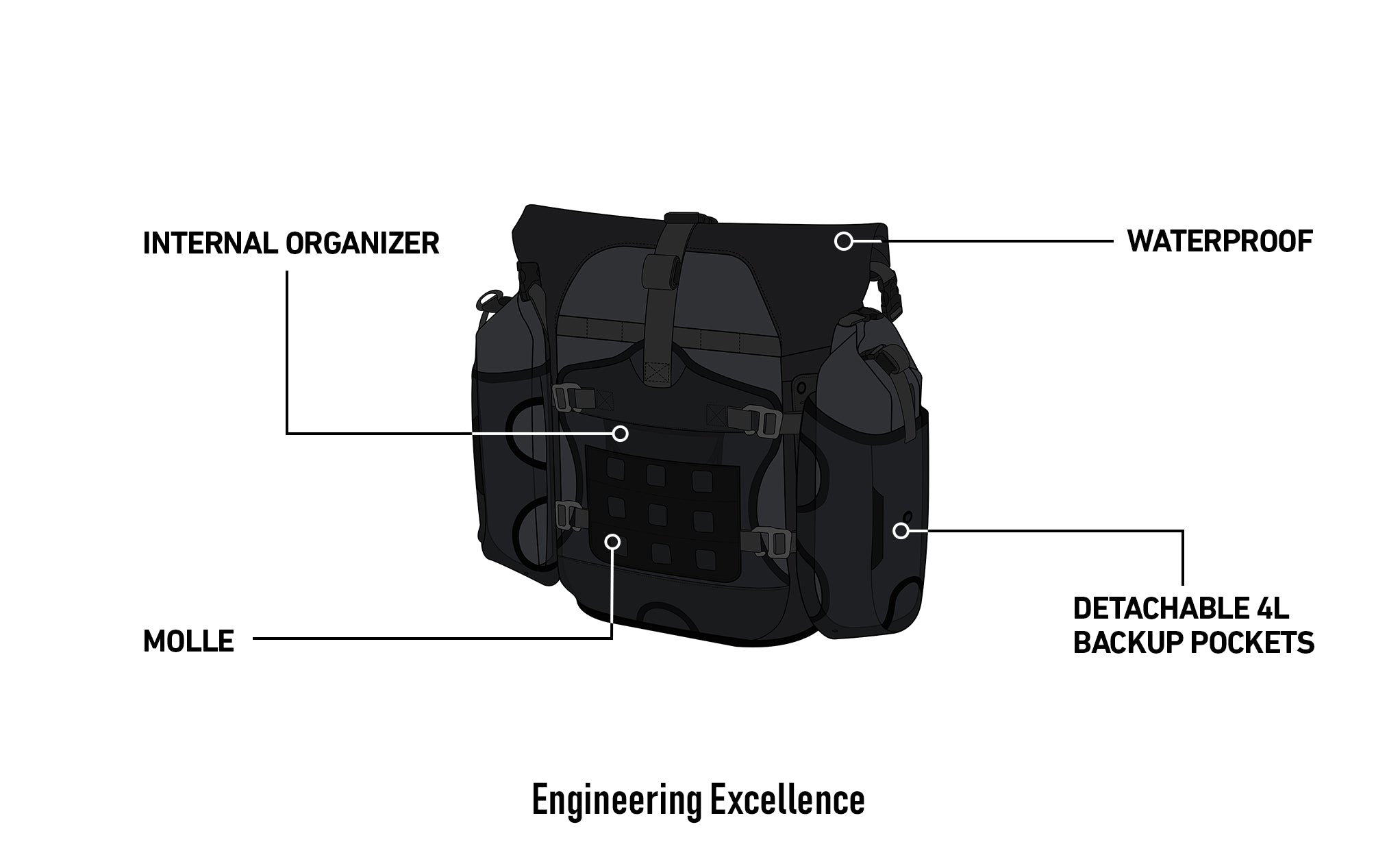 Viking 50L Apex ADV Touring Panniers for Harley Pan America RA1250/S @expand