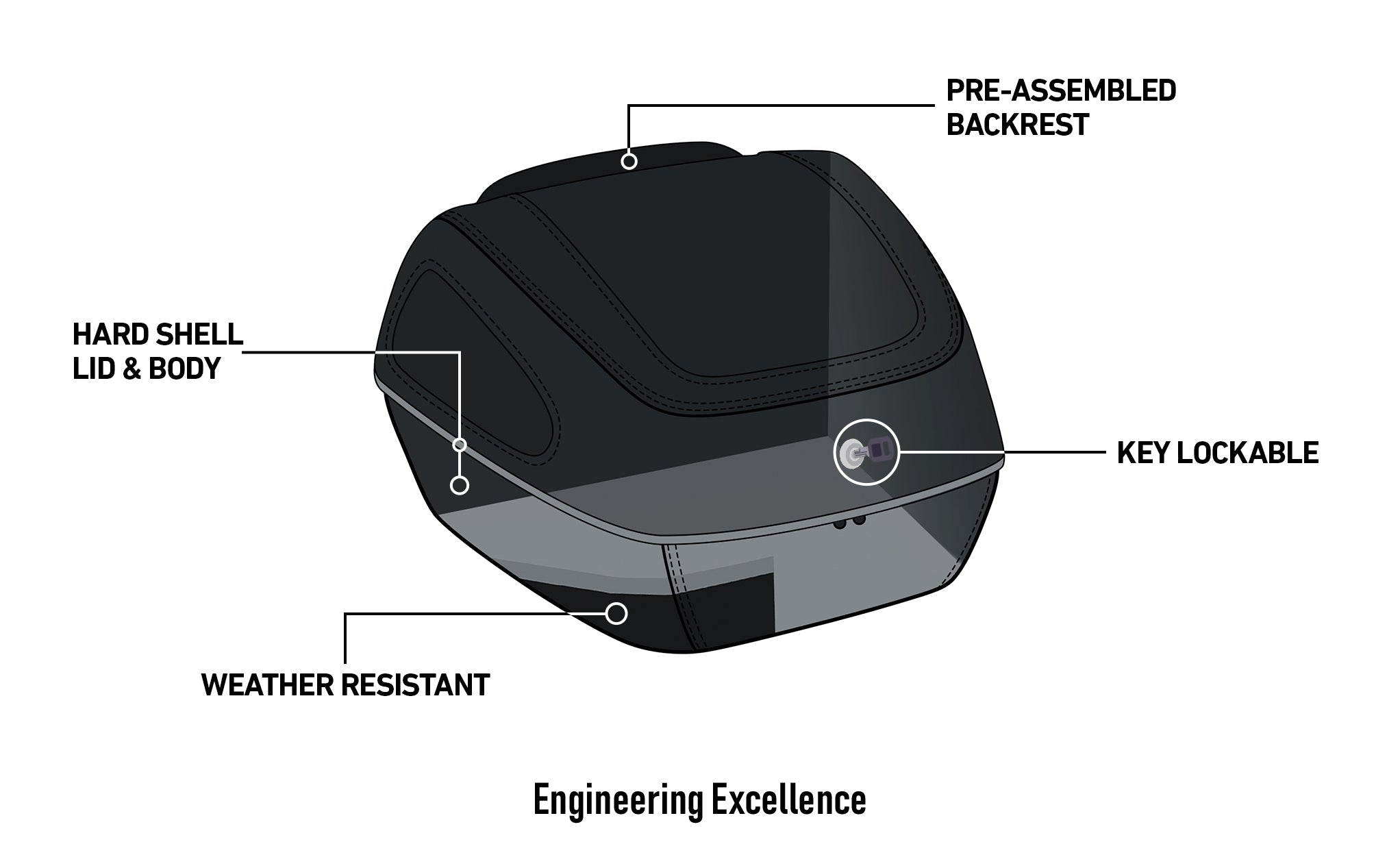 71L - Challenger XL Leather Wrapped Hard Ducati Motorcycle Trunk Engineering Excellence @expand