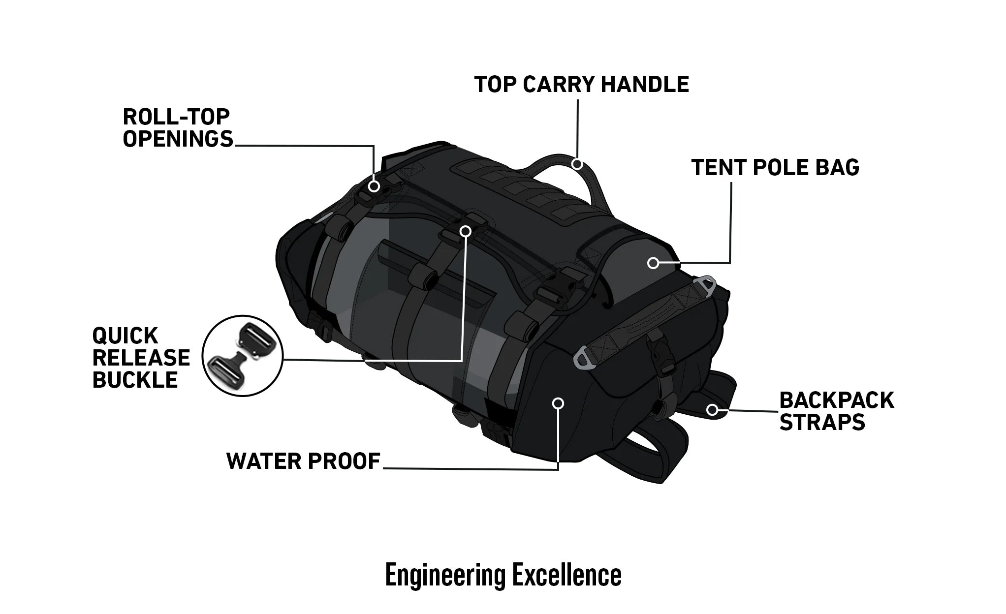 Viking Apex 40L ADV Touring Duffel Bag for Harley Davidson @expand