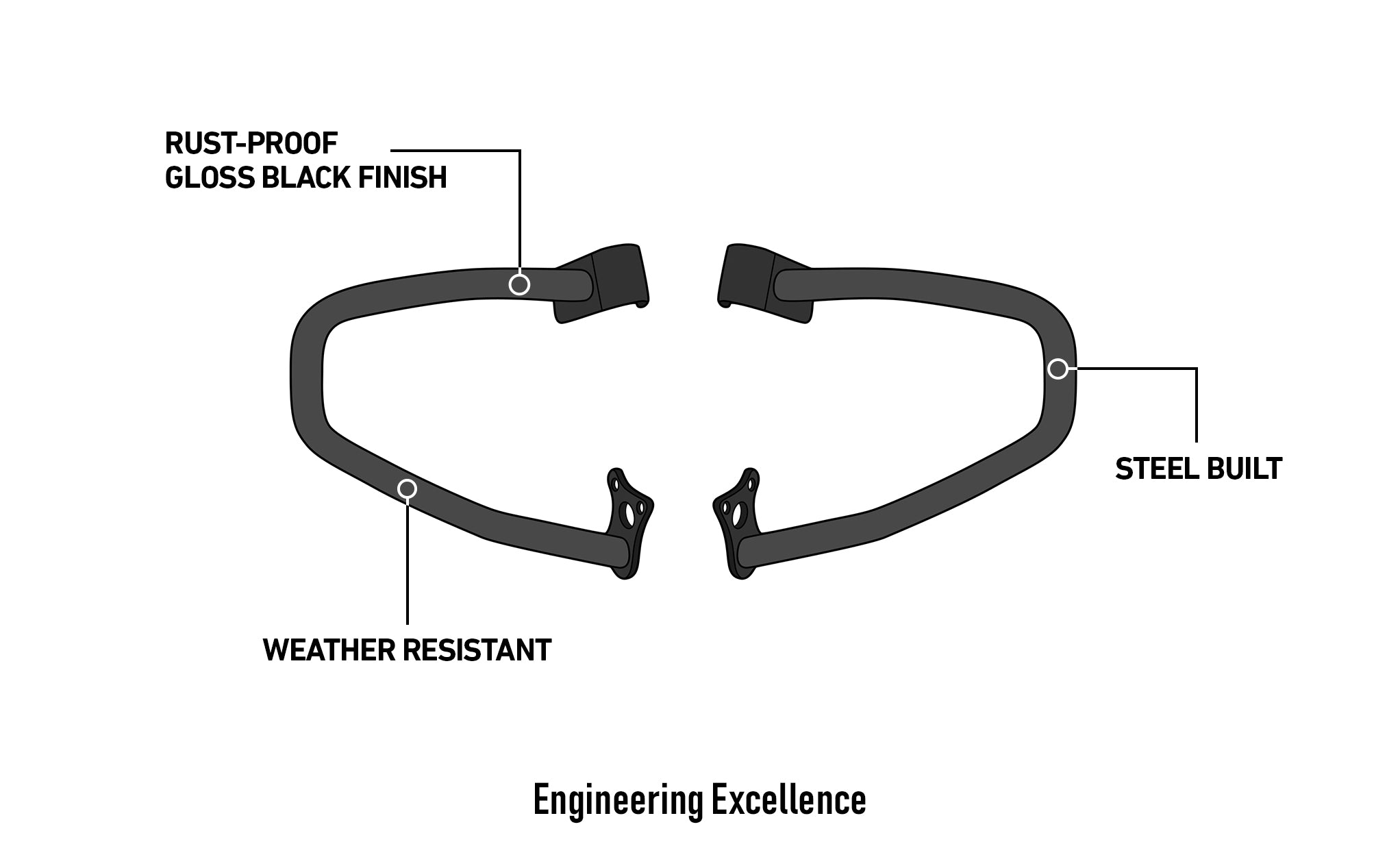 Viking Cherokee Indian Scout Bobber Crash Bar/Engine Guard Gloss Black @expand