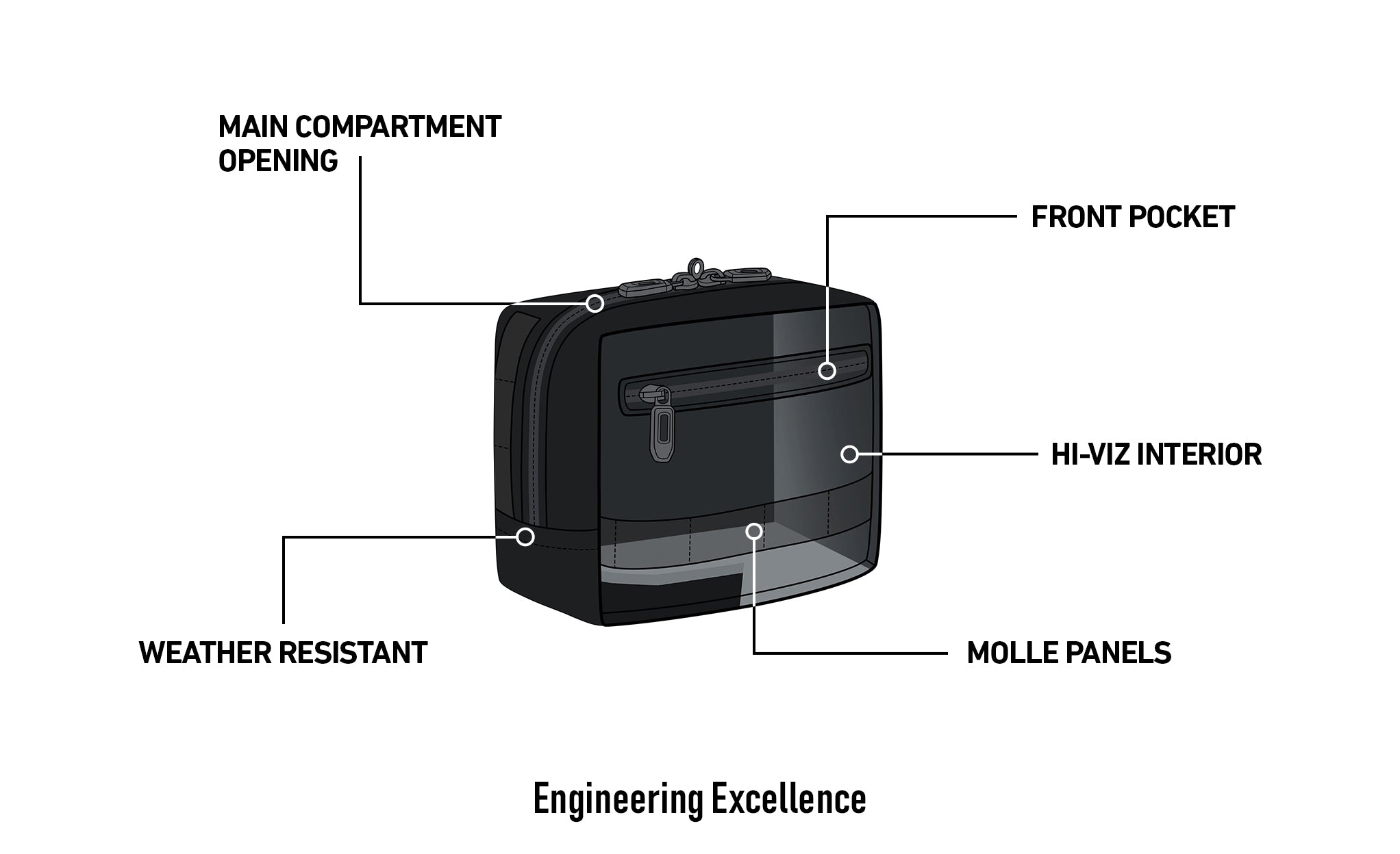 1L - Incognito Triumph Motorcycle Tool Bag Engineering Excellence @expand