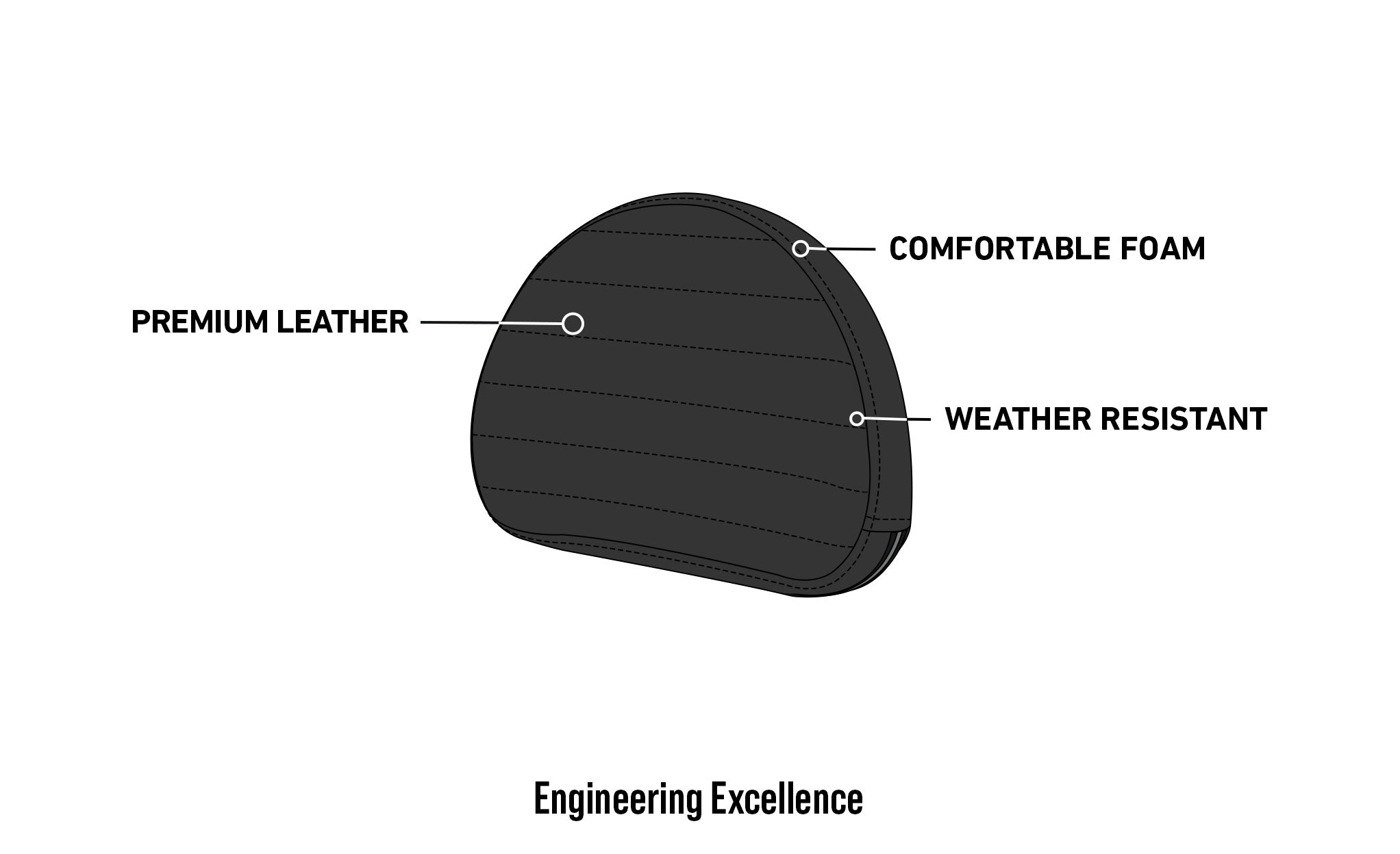 Viking Iron Born Crescent Horizontal Stitch Leather Motorcycle Sissy Bar Pad Engineering Excellence @expand