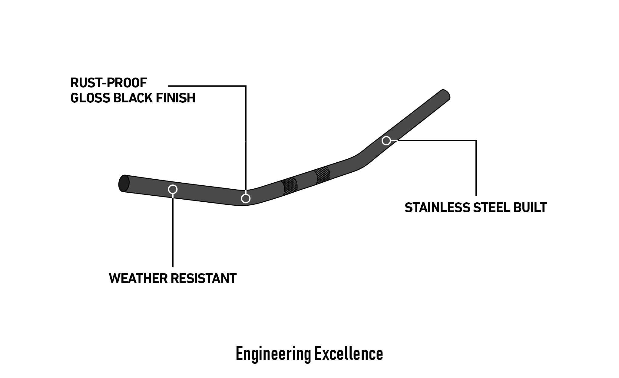 Viking Iron Born Drag Handlebar For Harley Dyna Low Rider FXDL Gloss Black Engineering Excellence @expand