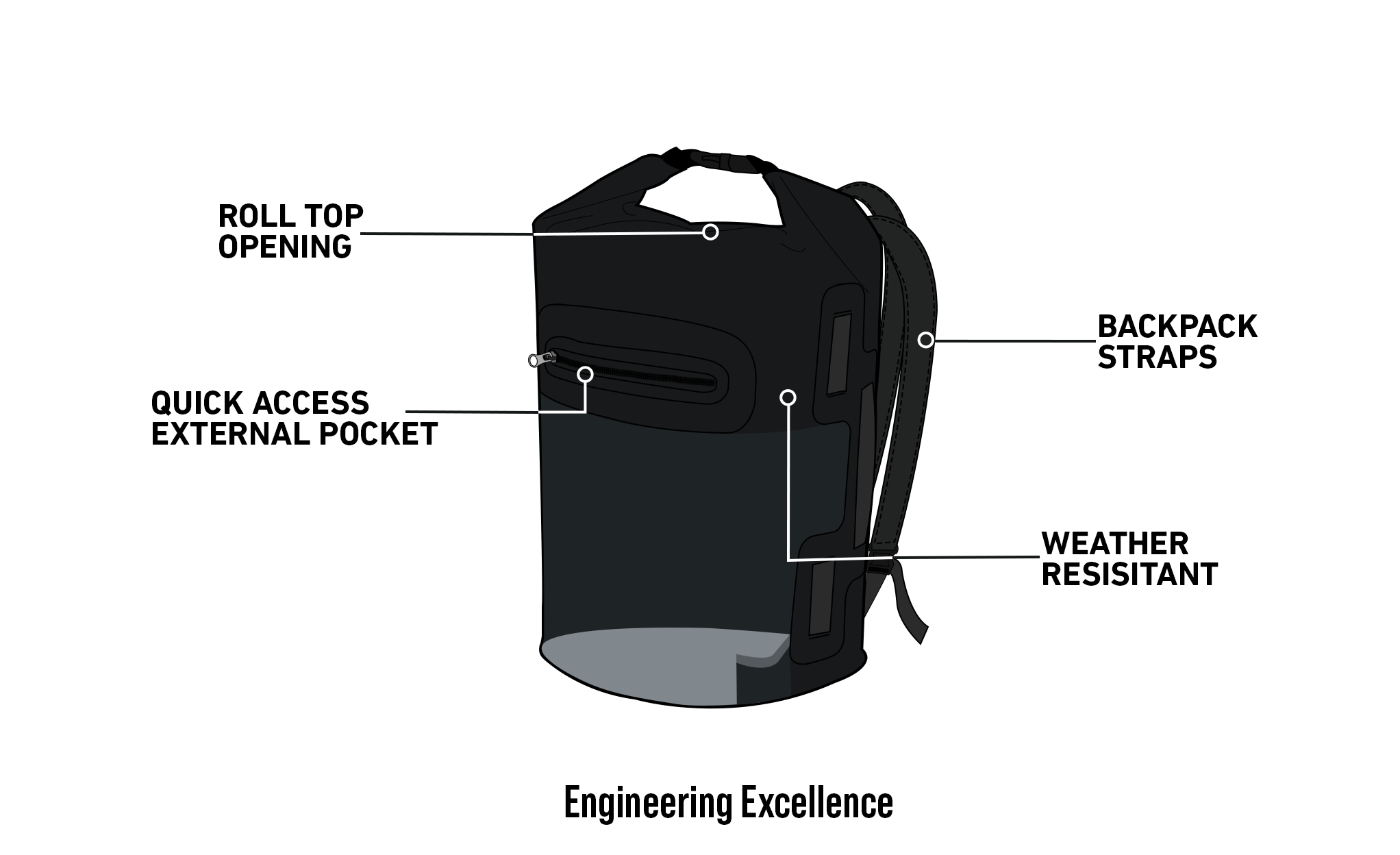 Viking Odyssey 22L ADV Touring Tailpack @expand
