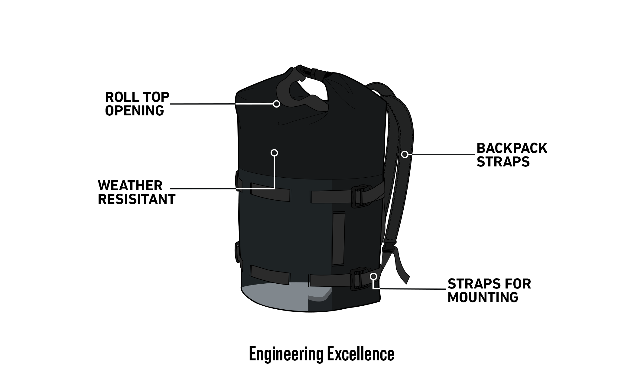 Viking Odyssey 8L Adventure Touring Backpack @expand