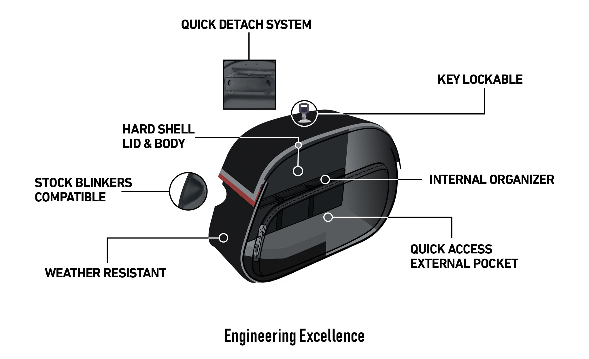 30L - Stealth Quick Mount Saddlebags for Harley Davidson Softail Low Rider FXLR Engineering Excellence @expand